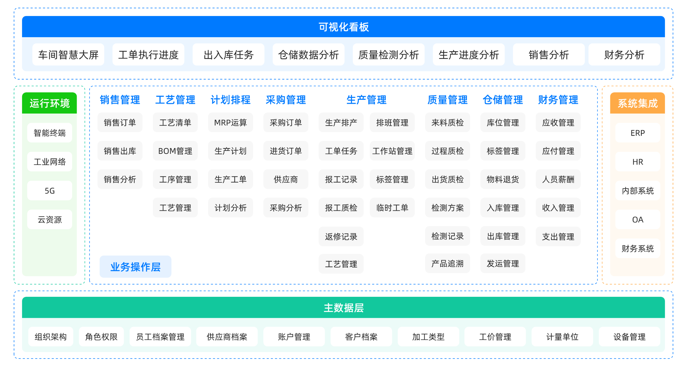 爱达智能