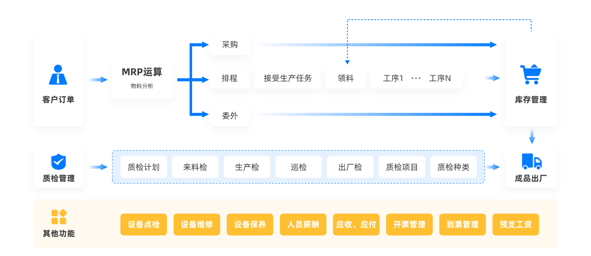 爱达智能,方案架构